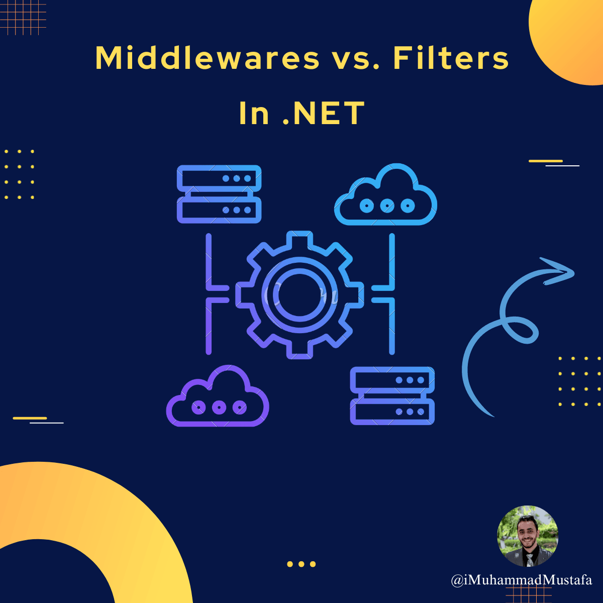 Middleware vs Filter