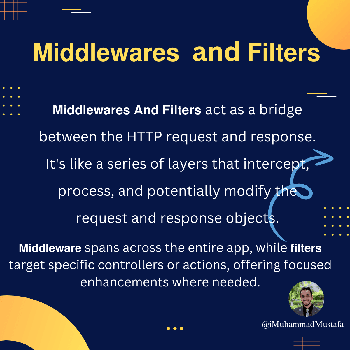 Middleware vs Filter