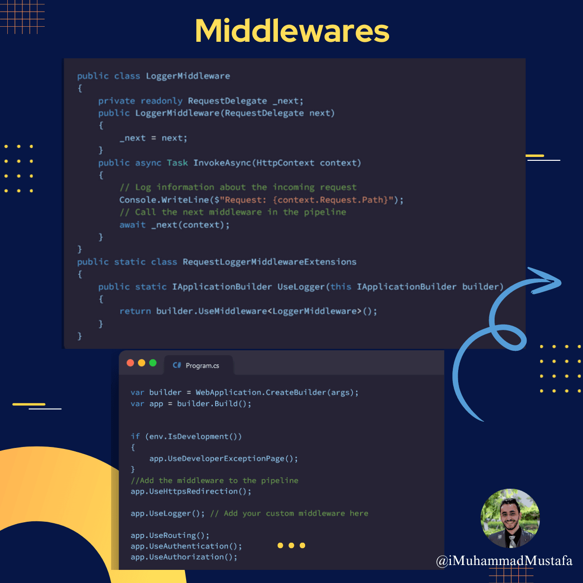 Middleware Implementation